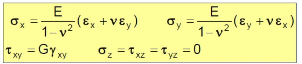 hydrostaattinen paine, eli x = y = z = p ja xy = xz = yz = 0, saadaan yhtälöstä (8) e 32 p K p 3 2 (9) Vakiota K sanotaan materiaalin puristusmoduuliksi.