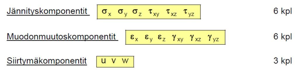 Tasomuodonmuutostilan (TMT) konstitutiiviset yhtälöt saadaan yhtälöistä (2) ottamalla huomioon, että z