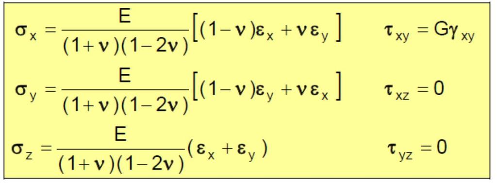 Tulokseksi saadaan (2) Kaavasta (2) saadaan jännityskomponentit, kun muodonmuutoskomponentit tunnetaan.