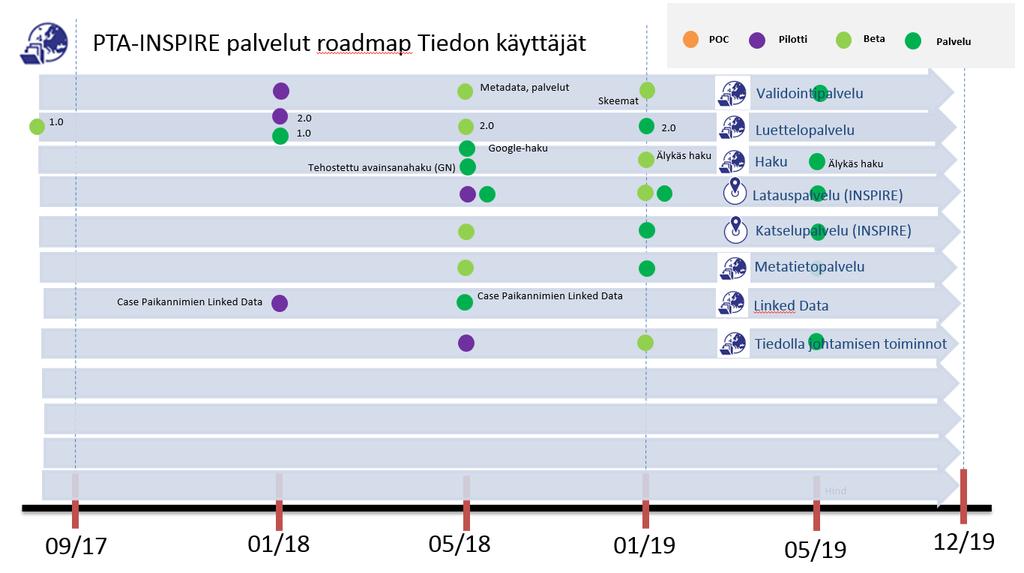 6. Rahoituksen käyttö INSPIRE-osahanke 2017LTA 2017LTAII 2018TA Yhteensä MML 60 000 350 000 200 000 610 000 SYKE 10 000 30 000 100 000 140 000 Vaihe 2017 henkilötyökustannukset 2018