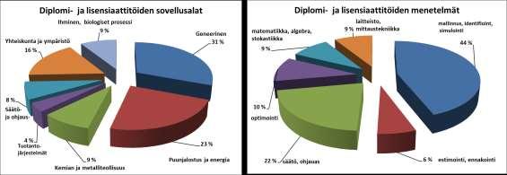 3 TOIMINTA VTT:n YHTEYDESSÄ Uransa alkuvaiheissa Hans Blomberg toimi tutkijana VTT:llä ja teki siellä myös väitöskirjansa.