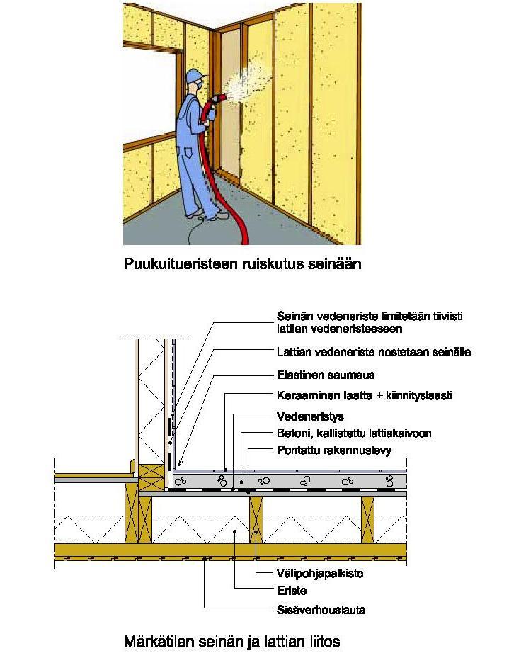 APR Insulation and sheeting, surfaces : Insulation by insulation boards or blown fiber insulation. In facades air and moisture barriers needed.