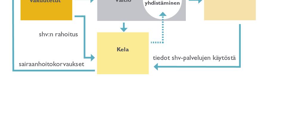 nykyään (kuntien ja valtion verot sekä sv-maksu) Valtion nykyistä vastaava kuntien vos ja