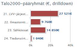 2. Tekniikkaosat 3. Hanketehtävät 4.