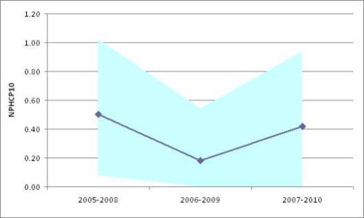 INTERNATIONAL EVALUATION OF RESEARCH AND DOCTORAL TRAINING AT THE UNIVERSITY OF HELSINKI Web of Science(WoS)-based bibliometrics of the RC s publications data 1.1.2005-31.12.