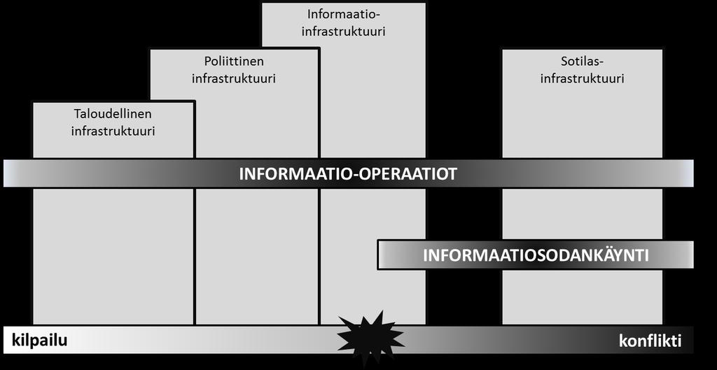 12 KUVIO 1 Informaatio-operaation elinkaari (Armstead ym.,2004, 19) Semanttisesti tarkasteltaessa sota koostuu operaatiotaidon mukaisesti yksittäisistä operaatioista.