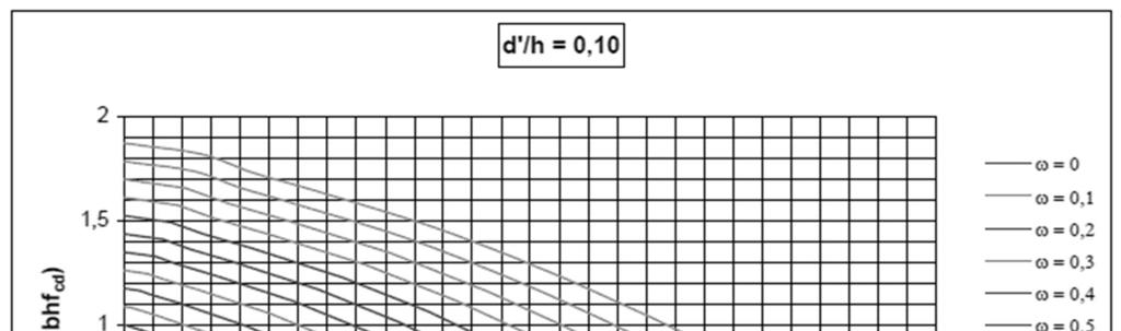 54 Kuvio 18. Pilarin yhteisvaikutusdiagrammi (Leaflet osa 5 2009, 9).