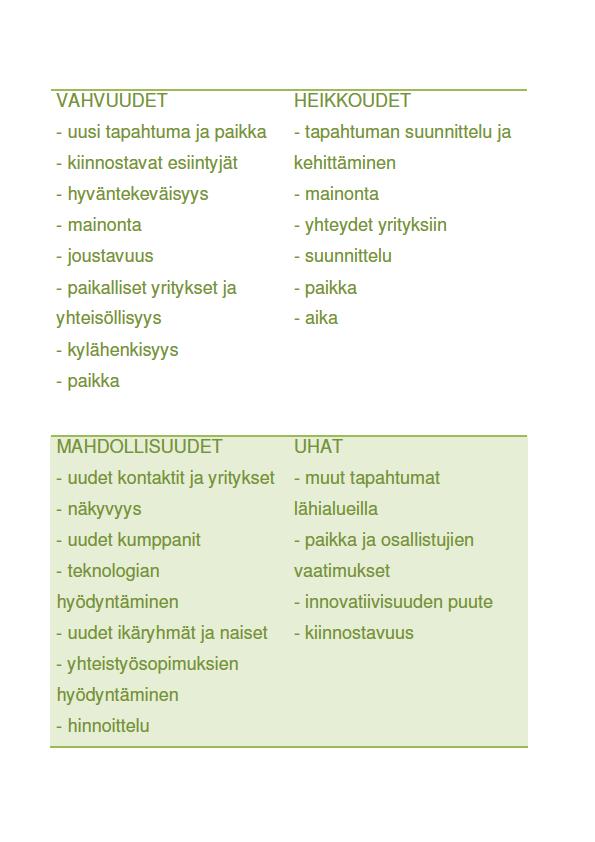 41 tapahtumassa. Esimerkkitapahtuman jälkeen yhteistyökumppaneille laitettiin kiitosviesti. Palautetta olisi pitänyt kerätä asiakkailta sekä dokumentoida vastaukset.