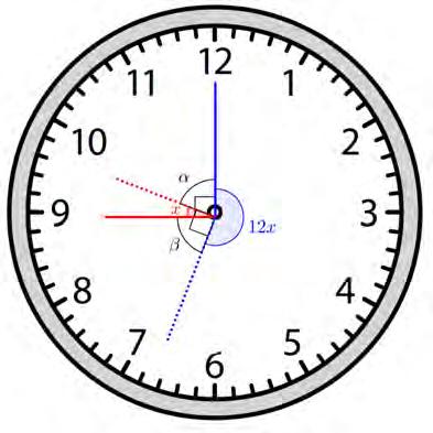 24 Tekijä MAA3 Geometria 14.8.2016 Merkitään tuntiviisarin kiertymää kirjaimella x. Samassa ajassa tuntiviisarin kiertymä on 12x. Kulma α = 90º x ja kulma β = 90º x.