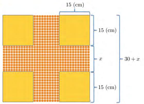Tekijä MAA3 Geometria 21.8.2016 38 Merkitään raidan leveyttä kirjaimella x. Tällöin koko ruudukon leveys on 30 + x. Keltaisten laattojen yhteispinta-ala on sama kuin oranssin ristin pinta-ala.