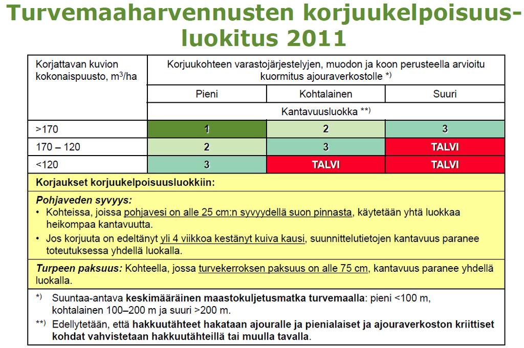 17 reuna-alueilla ei voida käyttää hyväksi paremmin kantavia kangasmaita. (Högnäs ym. 2009, 10.