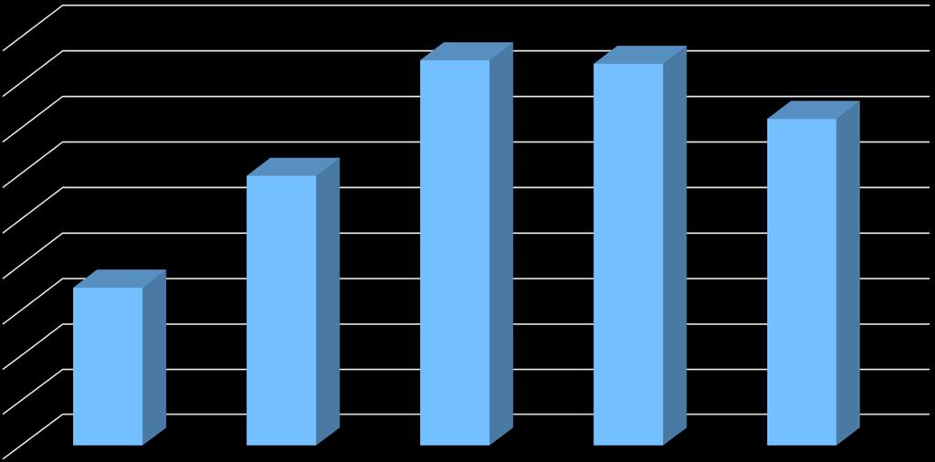 MVR-indeksit ka. 92,7 %, 2016 MVR osaindeksien ka.