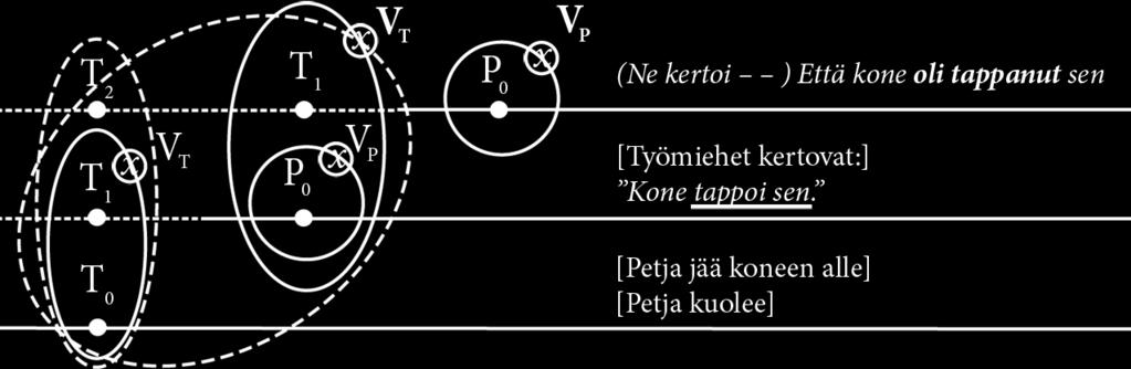merkityksen ja osoittaa näin, että kuolemantapaus on myös referointitilanteessa edelleen uutisarvoinen.