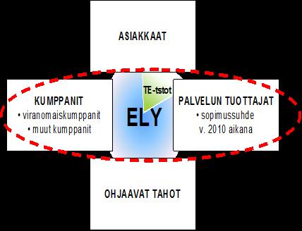 2011 Ylijohtaja Tutkimuksen toteutus Toteutus Internet-kyselynä