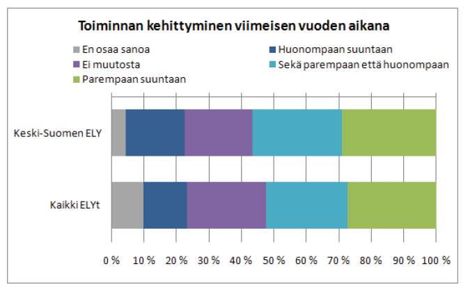 merkitys Keski-Suomen