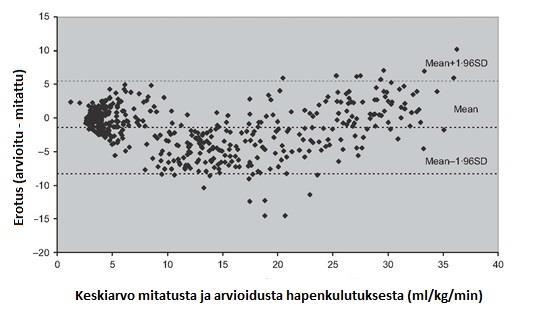 22 nopeustiedot, ja pyöräilyssä vastaavasti tehontuotto. Testin ajan syketason on oltava noin 75 80 % maksimisykkeestä vähintään 4 minuutin ajan. (Firstbeat 2012; Firstbeat 2010.