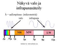 102 olisivat mahdollisimman tarkkoja, käyttäjän täytyy määritellä kuvauskohteen emissiivisyys ja ympäröivän taustan lämpötila. (Infradex 2016).