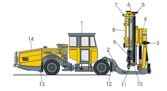18 Kuvassa 7 on esitelty FLT01:n pääkomponentit. Kuva 7: FLT01:n pääkomponentit (Atlas Copco 2010). 1. Hytti 2. Kehtopuomi 3. Puomin kääntöyksikkö 4. Heilurivarsi 5.