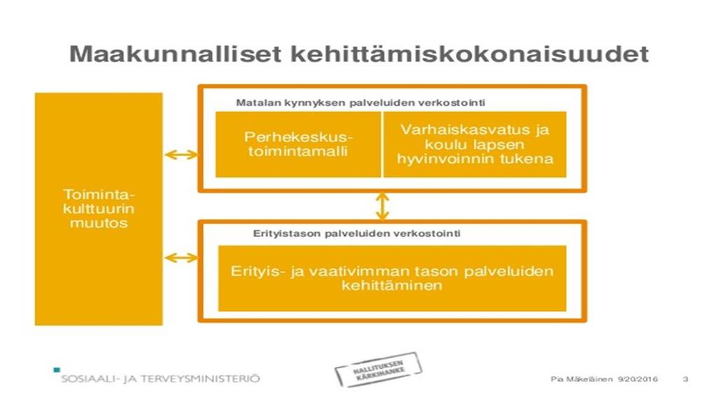 Hankkeessa on haettu valtionavustusta