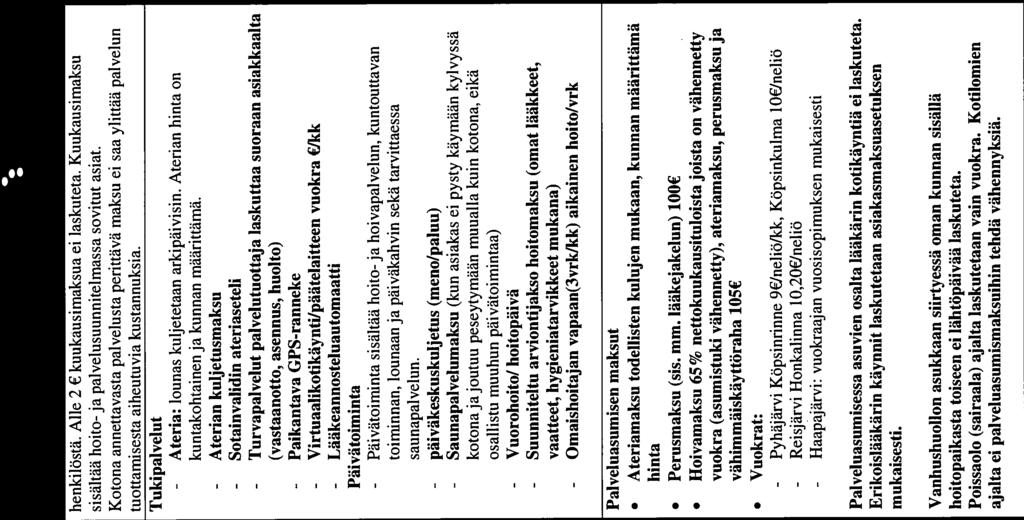 Kotona annettavasta palvelusta perittavä maksu ei saa ylittaa palvelun tuottamisesta aiheutuvia kustannuksia. Tukipalvelut lounas kuljetetaan arkipaivisin.