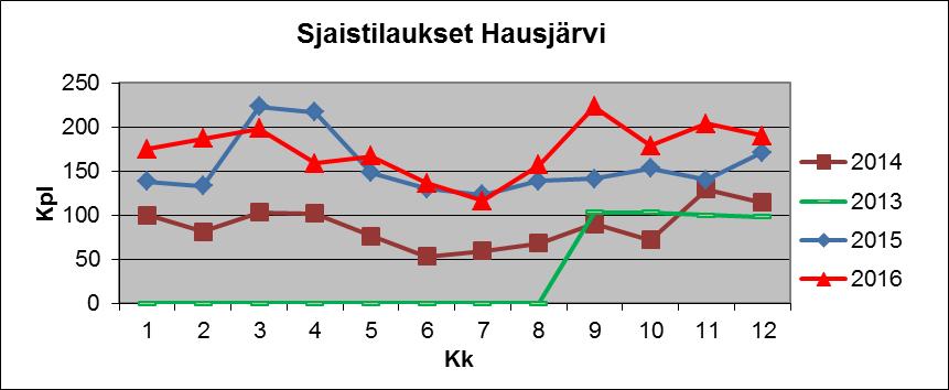 Vuokratyön käyttö vaikuttaa henkilöstökertomuksen sisältämiin tietoihin, kuten sijaistyövoiman määrään sekä sijaisten palkka- ja sivukulukustannuksiin.