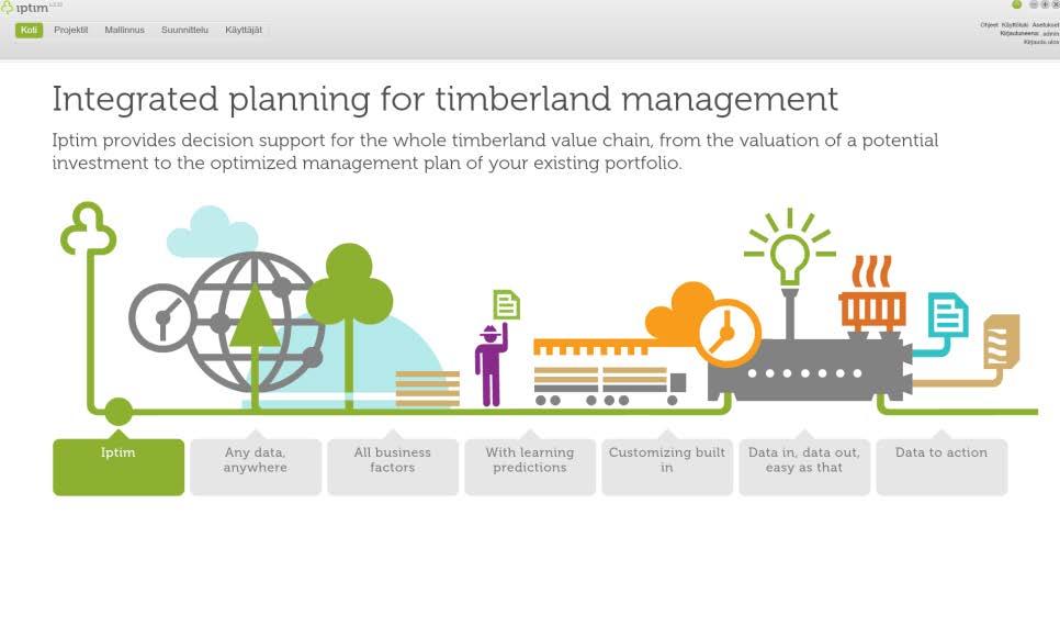 Tiedonsiirto ForestKitin ja Iptimin välillä on automatisoitu, tiedot siirtyvät sovellusten välillä nappia painamalla (ainoastaan ForestKitiin erikseen siirretyt tiedot tulevat metsäsuunnitelmaan)