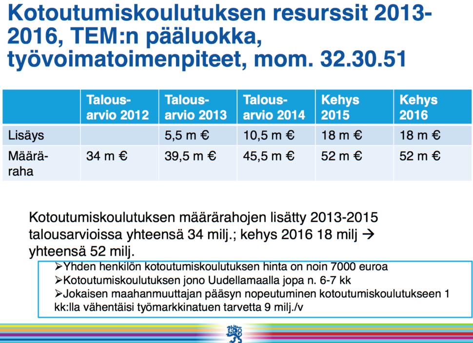 Lähde: Maahanmuuttojohtaja Kristina