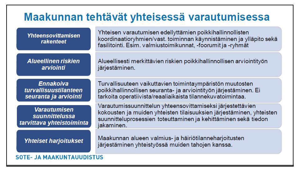 6 LOPPURAPORTTI Lähde: Sisäministeriön esitys, Imatra 16.2.