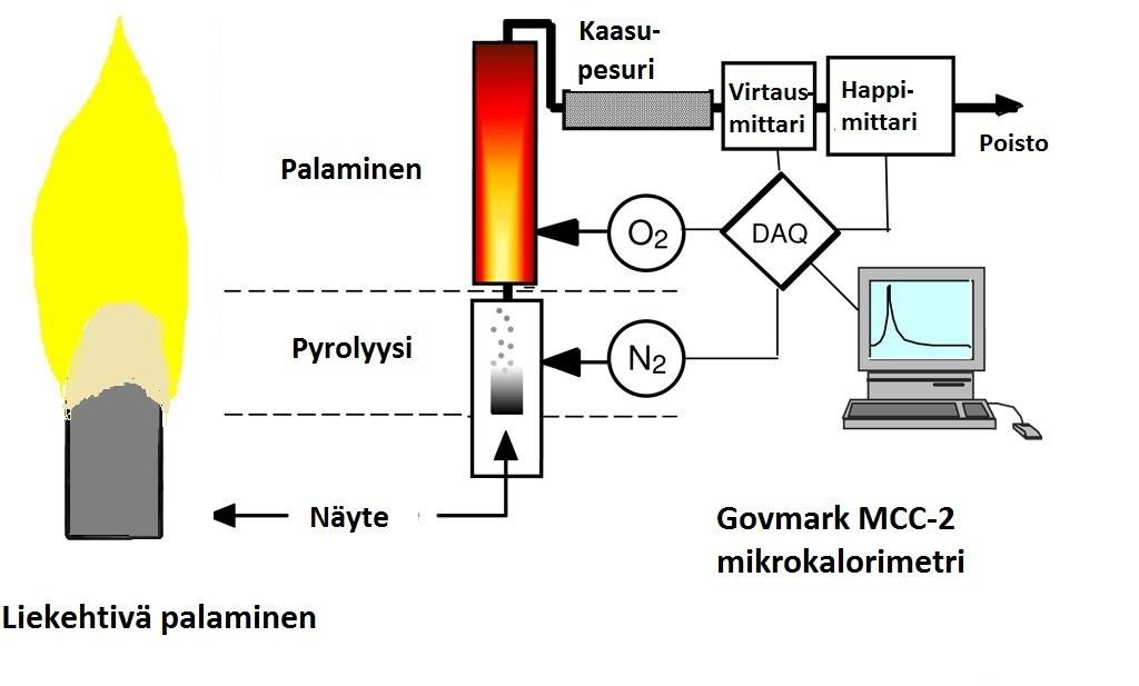 5 Laboratorikoe