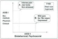 Tekijät Depression Anxiety Somatization Stress Coping Depression taso/psykologiset oireet (SCl-90R) Epäspesifiset fyysiset oireet/somaattiset oireet (SCL-90R) Leuan liikerajoitukset (JFLS)