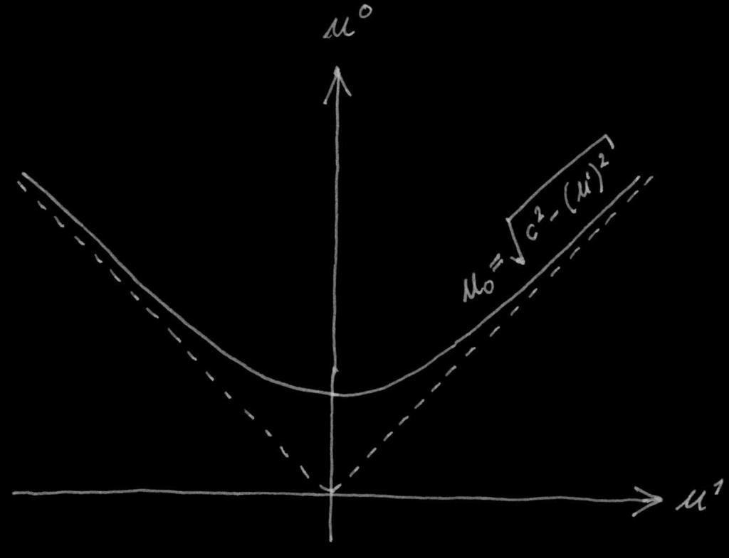 Kohtisuoruusehto voidaan vaihtoehtoisesti kirjoittaa muotoon α π 4 π 4 β. Yhtälön vasen puoli on kulma A:n ja suoran x 0 x välillä, ja oikea puoli sama B:lle.