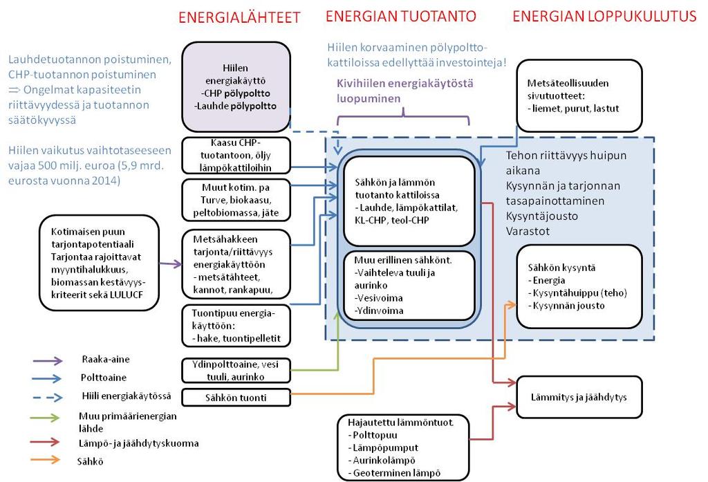 Strategian