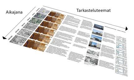 LIITE 1. Keskustorin historiatiivistelmä Keskustorin historialle merkittävät ajanjaksot on tiivistetty seuraavilla aukeamilla matriisin muotoon. Matriisin päämuuttujia ovat aika ja tila.