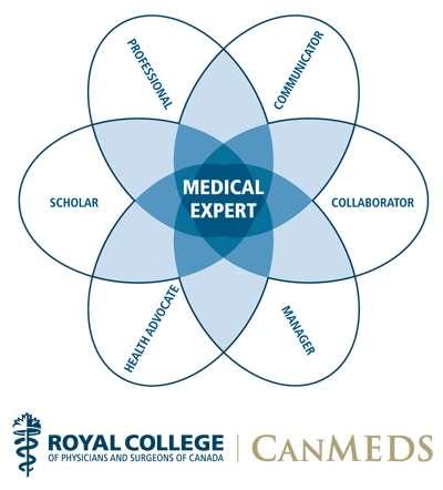 The Royal Collage of Physicians and