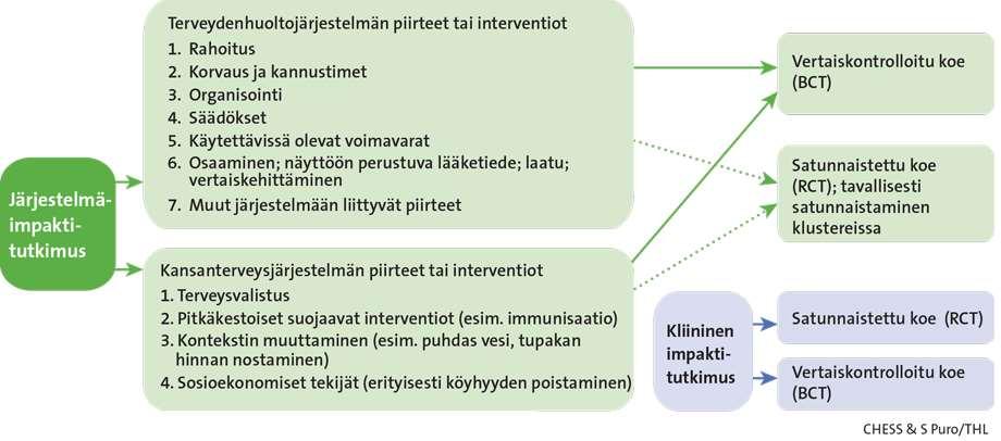 Malmivaara A.