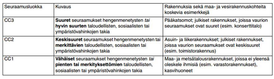 sosiaalisia- tai ympäristövahinkoja sekä aiheutuneita hengenmenetyksiä.