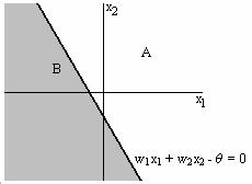 7 perceptroniksi. Kuvan 5 perceptron antaa tuloksena loogisen AND-funktion kun käytetään Heavisiden funktiota aktivaatiofunktiona, mikä on yleisin aktivaatiofunktio perceptroineissa.