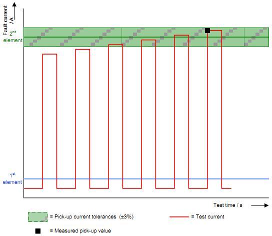 32 Kuva 9. Suuntaamattoman ylivirtalaukaisun havahtumisarvon selvitys Pulse Ramping -moduulilla 4.2.6 State Sequencer State Sequencer moduulilla vaihdetaan koestuslaitteen ulostulojen tiloja testiohjelman määrittelyjen mukaisesti.