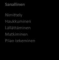 Lapsen tulee kokea, että häntä arvostetaan, hänet hyväksytään omana itsenään, hän tulee kuulluksi ja nähdyksi ja hän saa vahvistusta terveelle itsetunnolle.