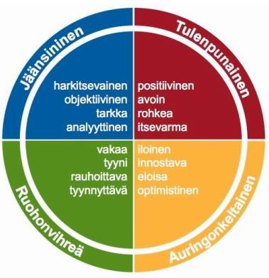 KILPAILUKYKYÄ YHDESSÄ Ihmisluonne