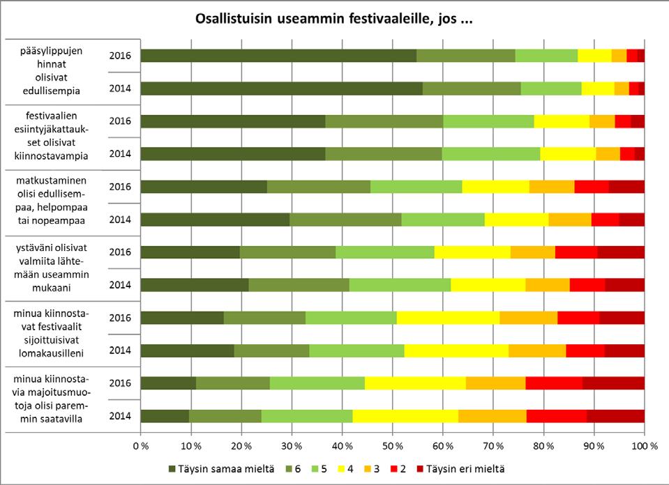 Listaa on syytä verrata festivaaliyleisön omiin näkemyksiin.