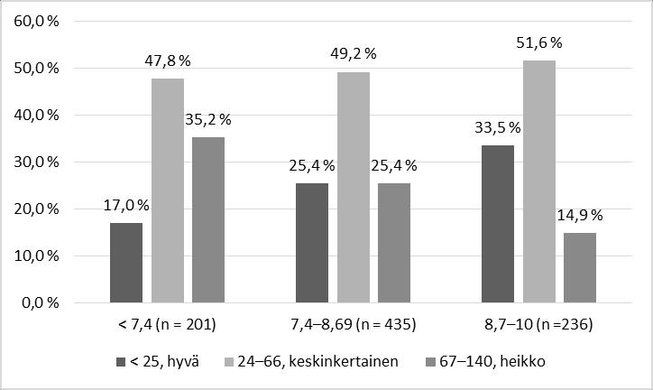 Oppilaiden urapohdintapisteiden