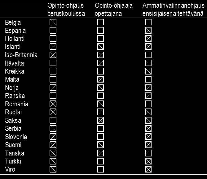 Ammatinvalinnan ohjauksen