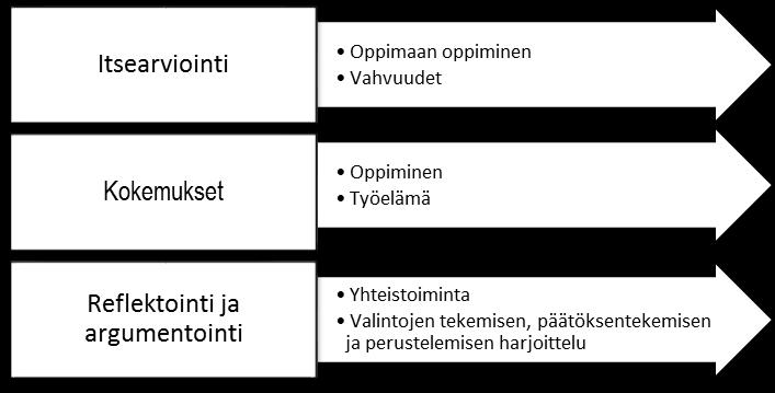 Urapohdintaa