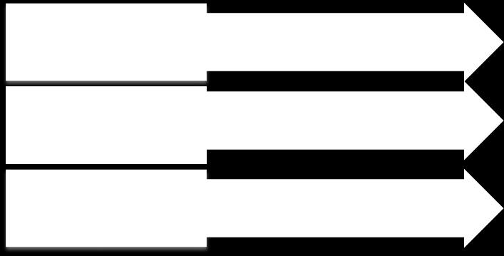 ohjauksen