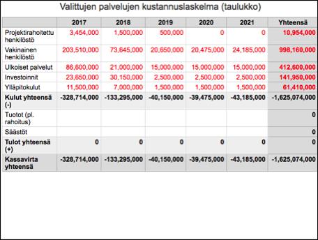 Sovellukset järjestyvät esimerkiksi kriittisyyden tai omistajan mukaan yhdellä klikkauksella.