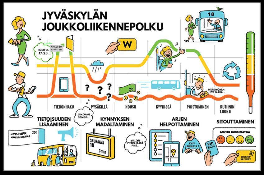 Liikennekaari ja digitalisaatio Digitalisaatio mahdollistaa tiedon hyödyntämisen sähköisessä muodossa eri kanavissa ja käyttötarkoituksissa, mutta 01110000 01110101 01101100 01101101 01100001