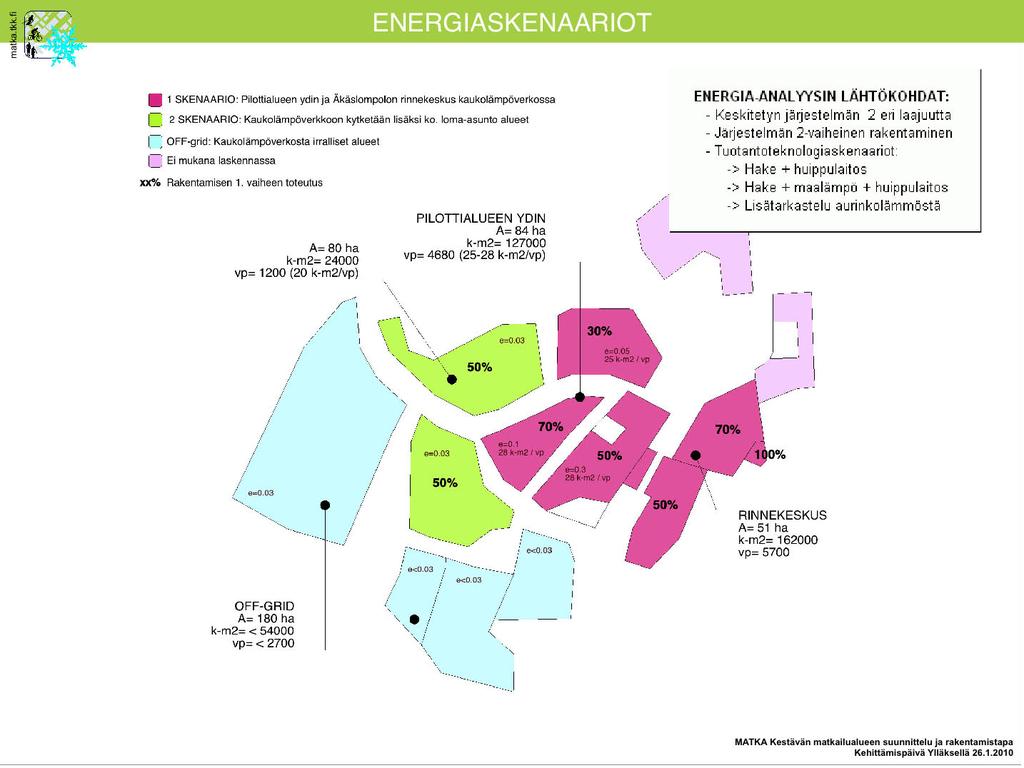 Alueen rakentamisen ajallista jakautumista mallinnetaan 2-vaiheisen tarkastelun avulla. Energiajärjestelmän osalta tämä vaikuttaa erityisesti keskitetyn järjestelmän suunnitteluun.