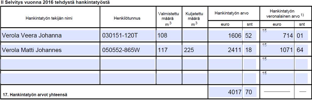 HANKINTATYÖ Hankintatyö ilmoitetaan tekijöittäin eriteltynä 125m 3 :n ylimenevä osuus