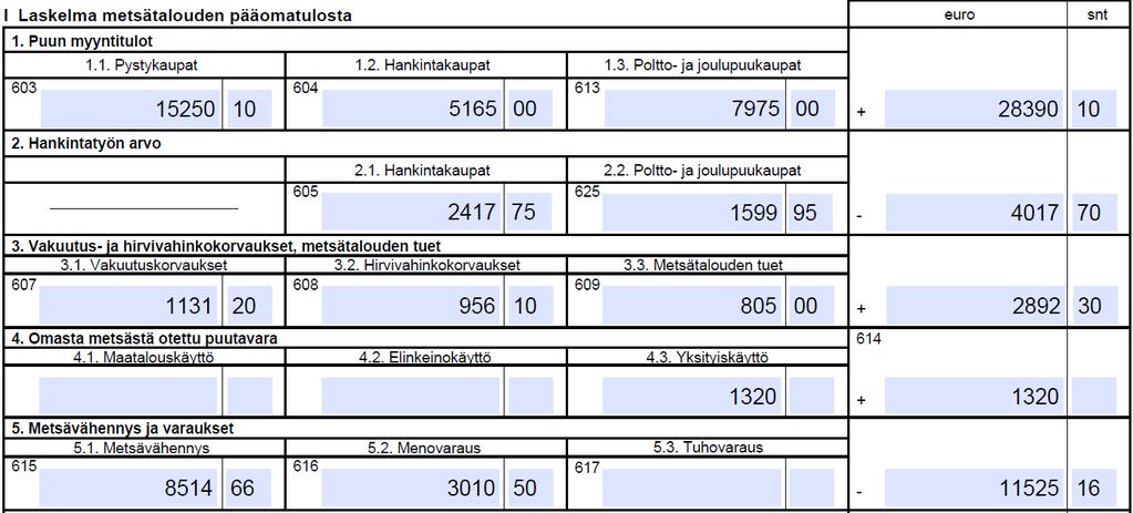 METSÄVÄHENNYS 12 430 + 2 820,10 Osa